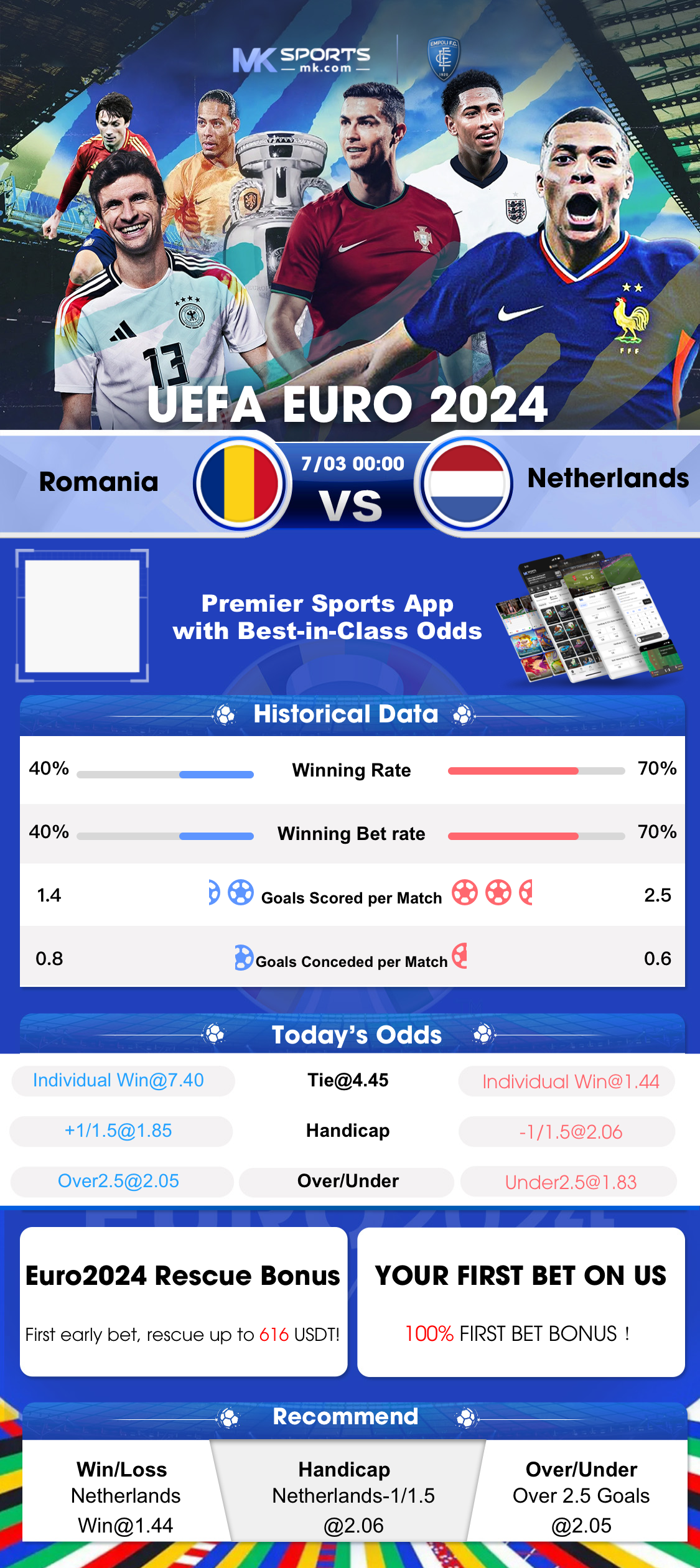 2022 jackpot result