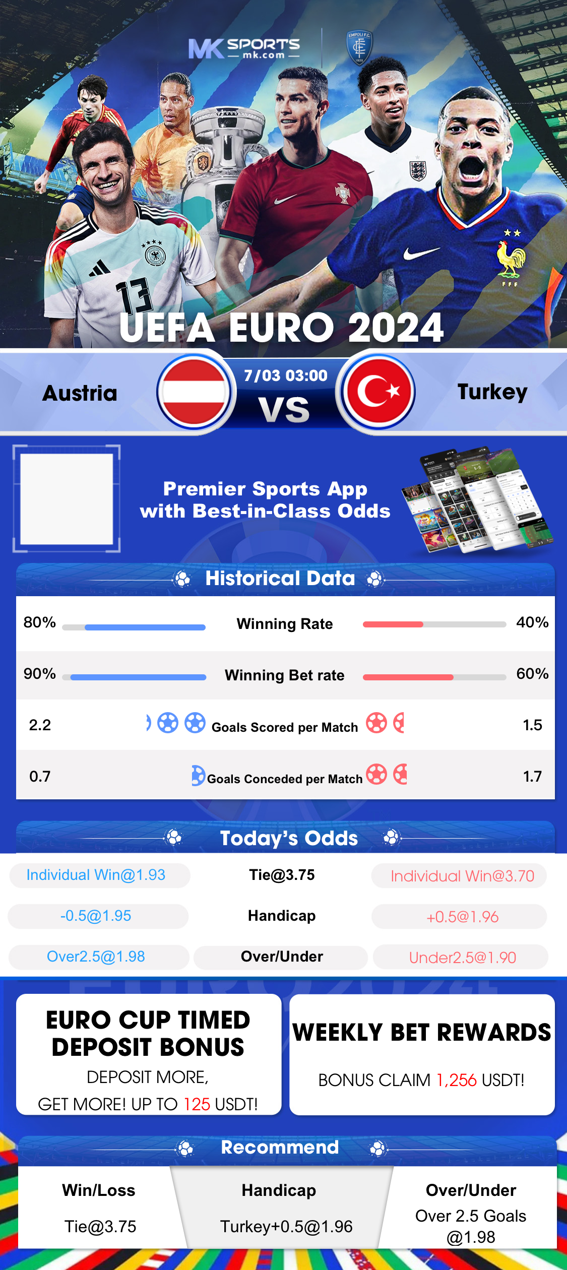 time of today match